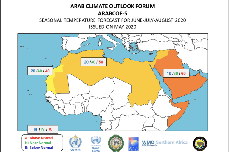 ArabCOF temperature June-July-Aug 2020