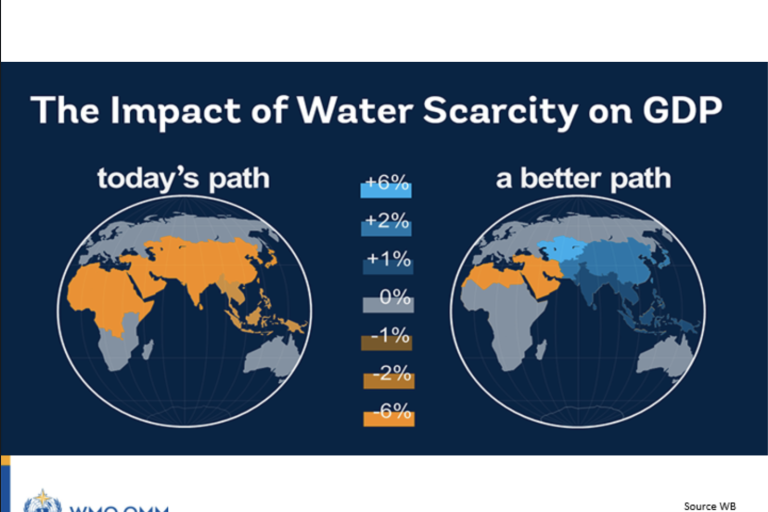 Water stress impacts GDP