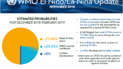 El Nino La Nina Infographics