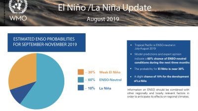 ENSO Update 1.9.2019