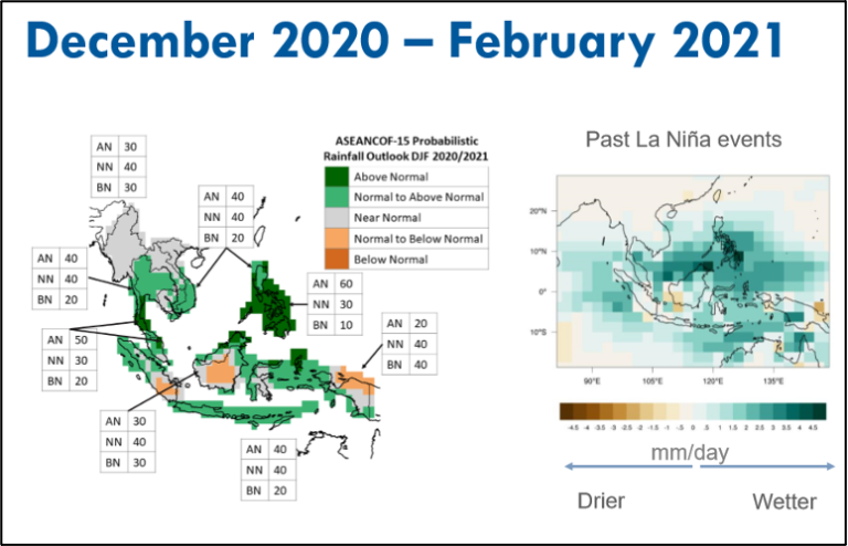 WMO summary of La Niña, Dec 2020
