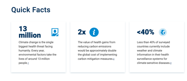 quick facts - WMO and WHO launch ClimaHealth 