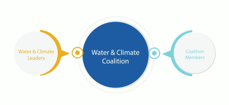 Water and Climate Coalition
