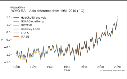Annual mean temperature anomalies 1900–2020 