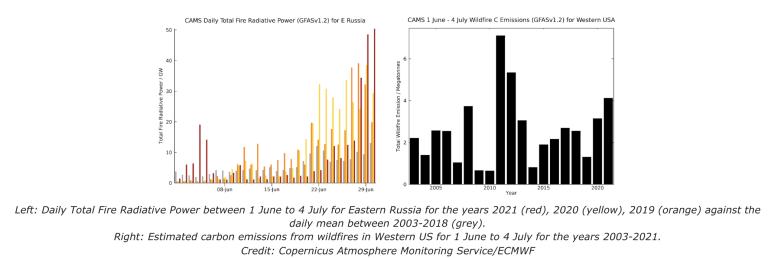 CAMS: Wildfires in northern hemisphere 2021
