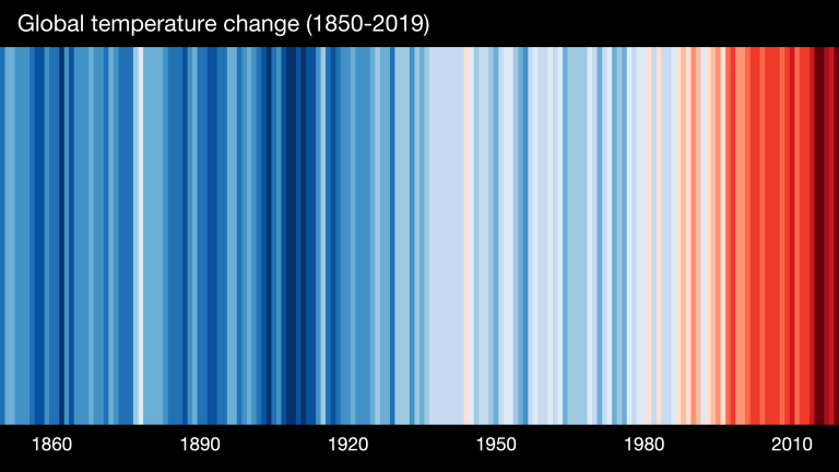 Warming stripes 1850-2019