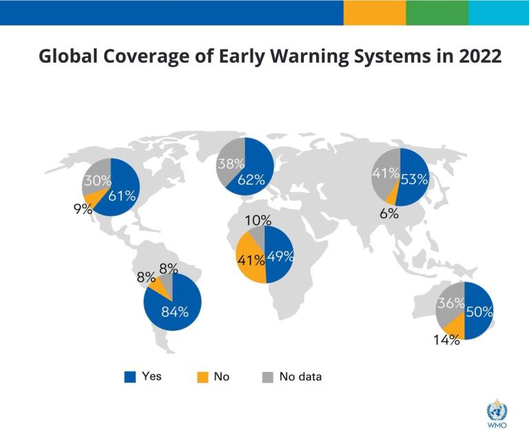 Global coverage of early warnings