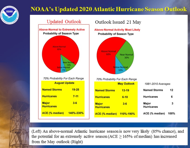 Atlantic hurricane outlook 2020