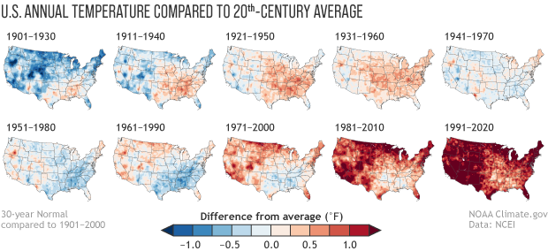US Annual temperature compared to 20 century average